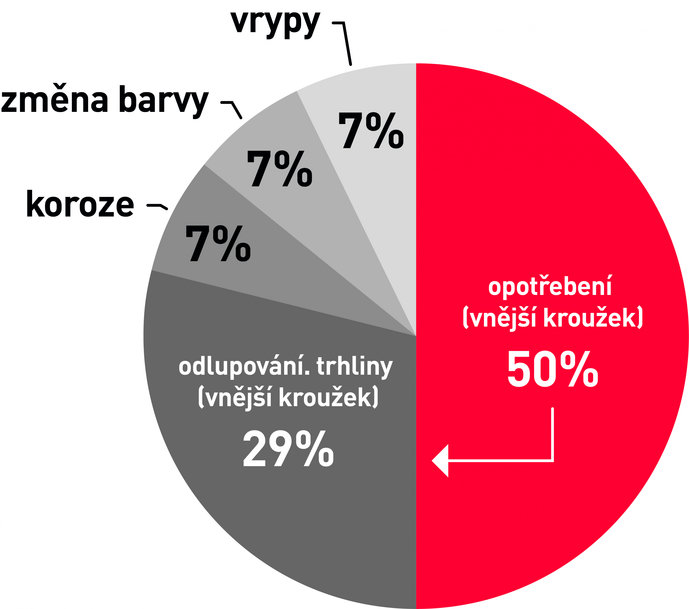 Soudečková ložiska NSK SWR pro linky kontinuálního lití oceli